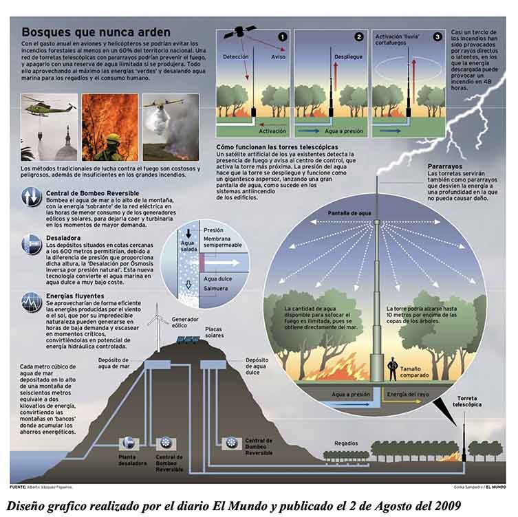 art como apagar incendios120125