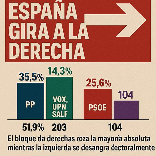 Art 190725 Espa derecha