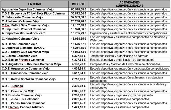 sub deportes