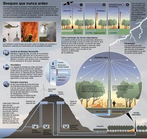 SOLUCIÓN LÓGICA A LOS INCENDIOS FORESTALES